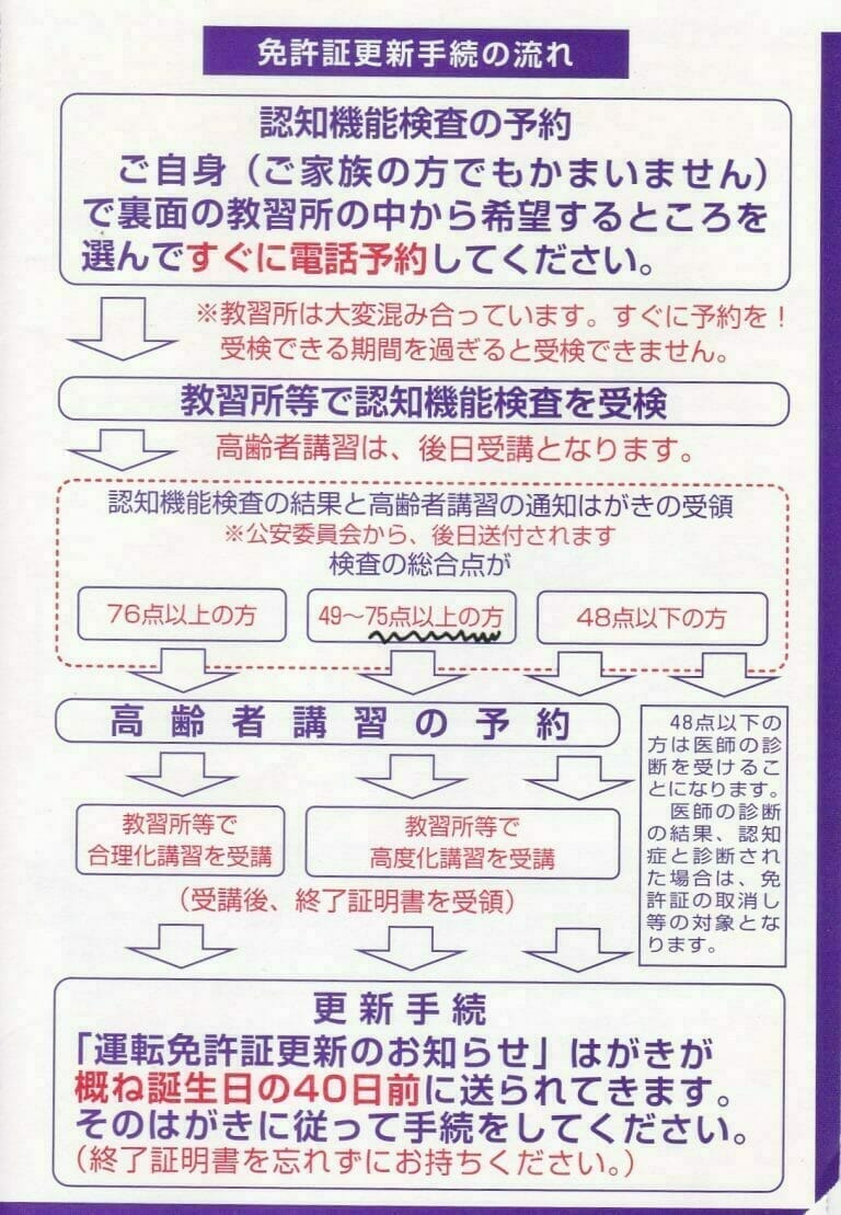 高齢運転者（70歳以上）の免許更新手続き | NPO法人 黄斑変性友の会